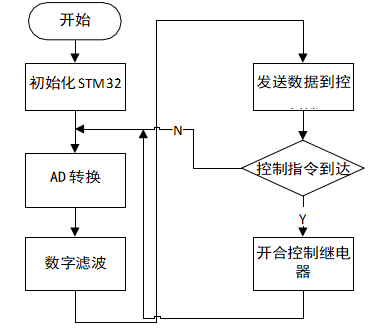 尊龙凯时(中国)人生就是搏!
