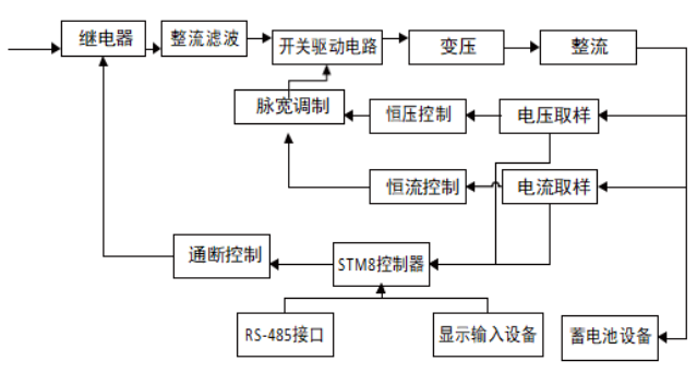 尊龙凯时(中国)人生就是搏!