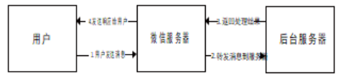 尊龙凯时(中国)人生就是搏!