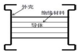 尊龙凯时(中国)人生就是搏!