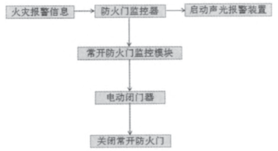 尊龙凯时(中国)人生就是搏!
