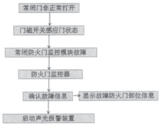 尊龙凯时(中国)人生就是搏!