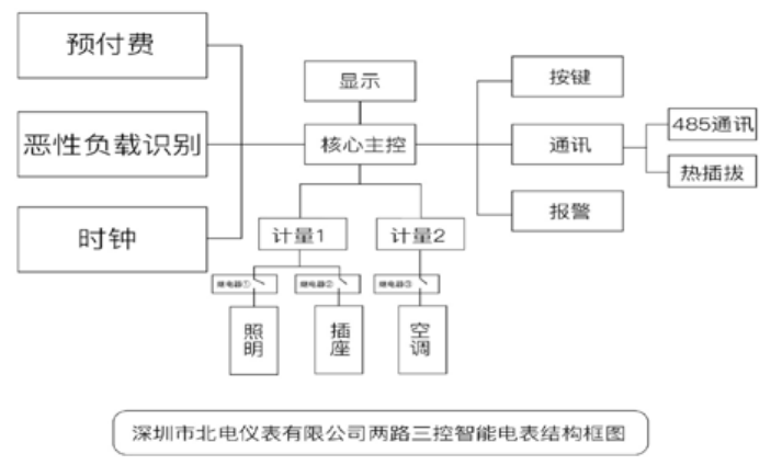 尊龙凯时(中国)人生就是搏!