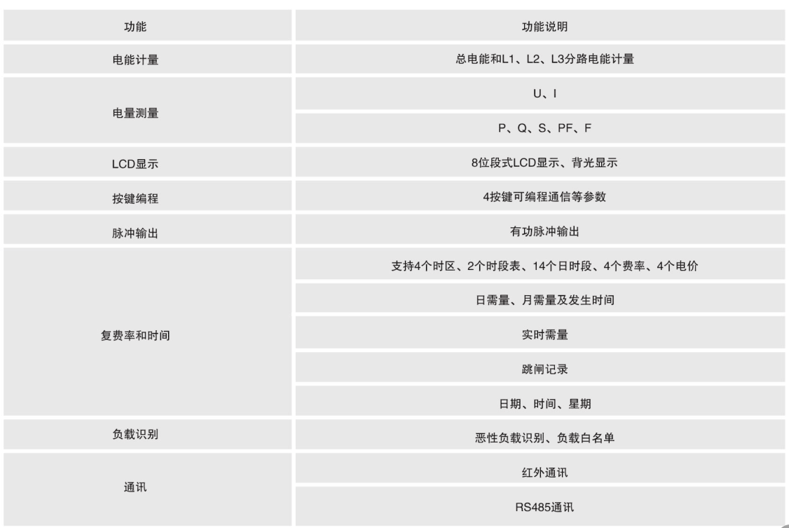 尊龙凯时(中国)人生就是搏!