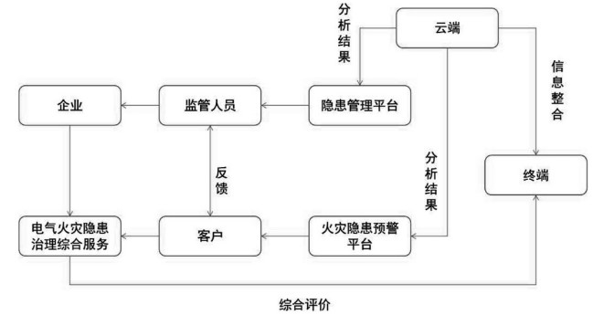 尊龙凯时(中国)人生就是搏!