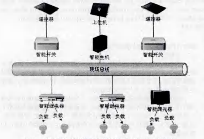 尊龙凯时(中国)人生就是搏!