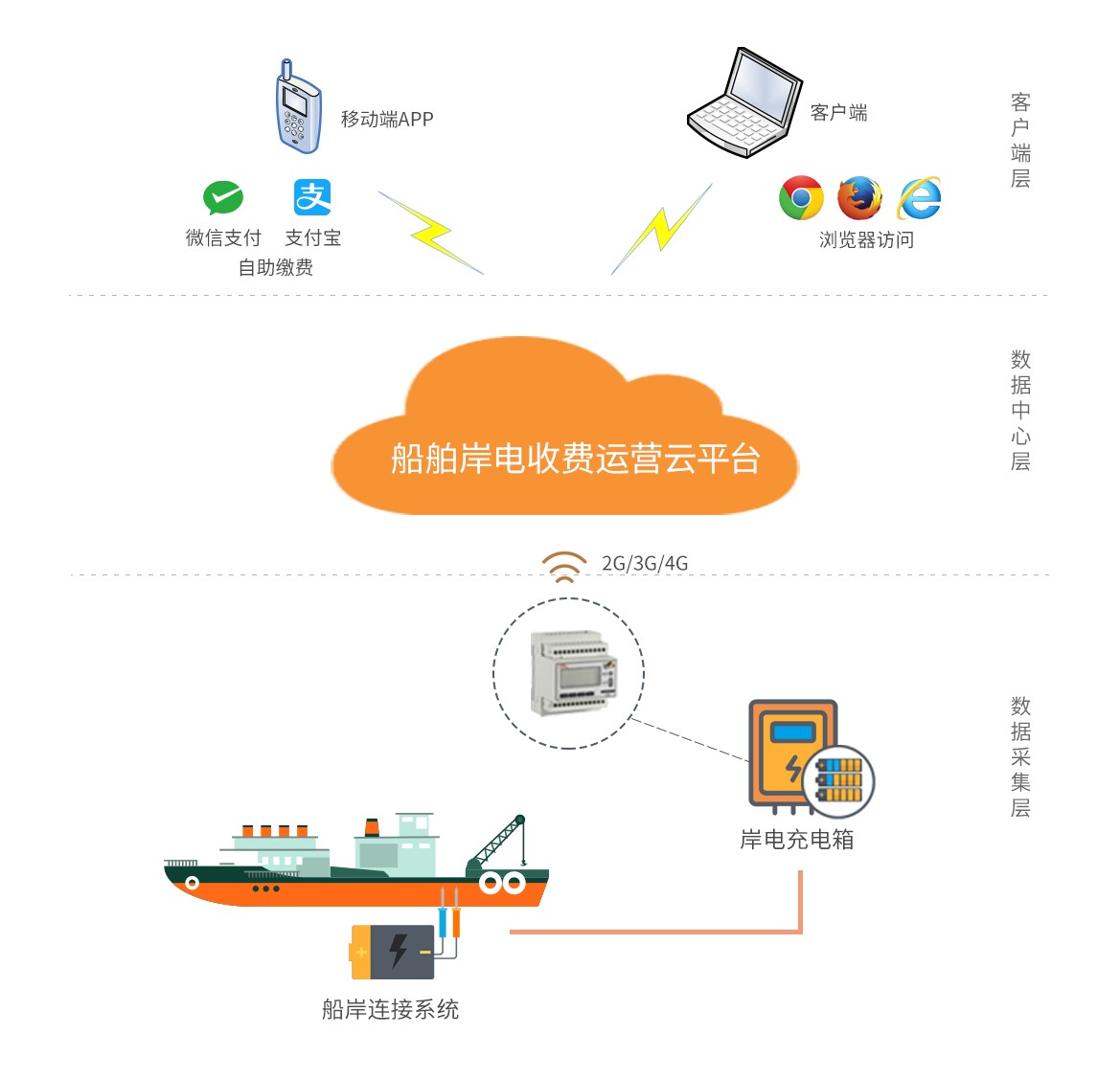 尊龙凯时(中国)人生就是搏!