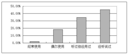 尊龙凯时(中国)人生就是搏!