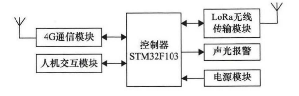 尊龙凯时(中国)人生就是搏!