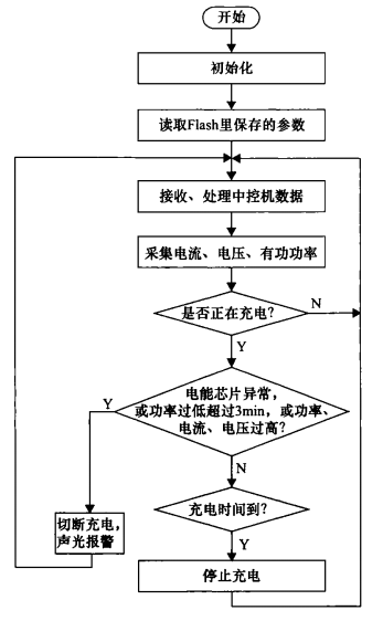 尊龙凯时(中国)人生就是搏!