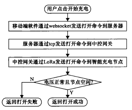 尊龙凯时(中国)人生就是搏!