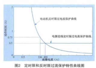尊龙凯时(中国)人生就是搏!
