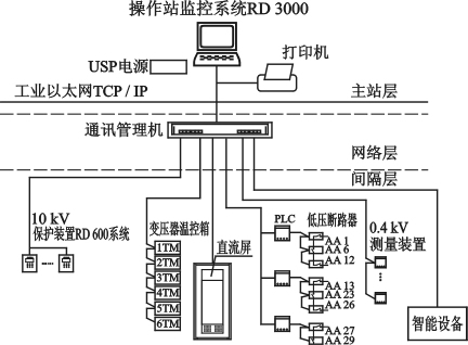 尊龙凯时(中国)人生就是搏!
