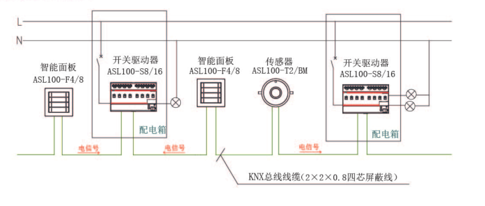 尊龙凯时(中国)人生就是搏!