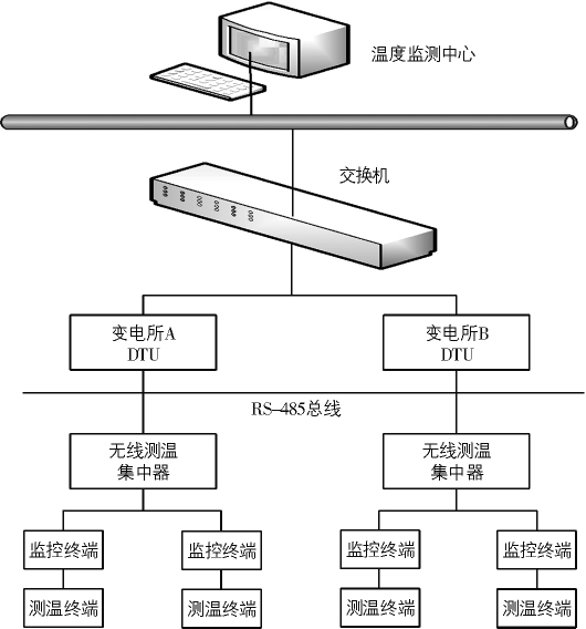 尊龙凯时(中国)人生就是搏!