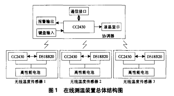 尊龙凯时(中国)人生就是搏!