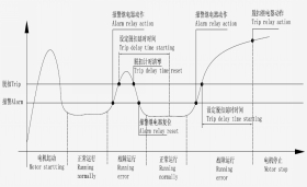 尊龙凯时(中国)人生就是搏!