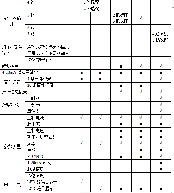 尊龙凯时(中国)人生就是搏!