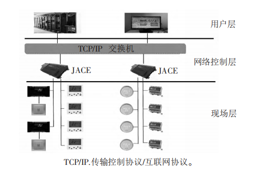尊龙凯时(中国)人生就是搏!