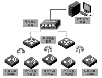 尊龙凯时(中国)人生就是搏!
