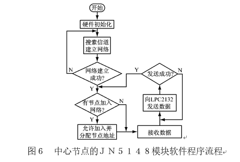 尊龙凯时(中国)人生就是搏!