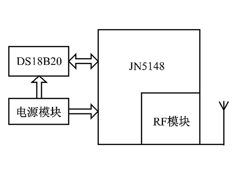 尊龙凯时(中国)人生就是搏!