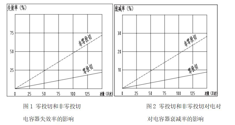 尊龙凯时(中国)人生就是搏!