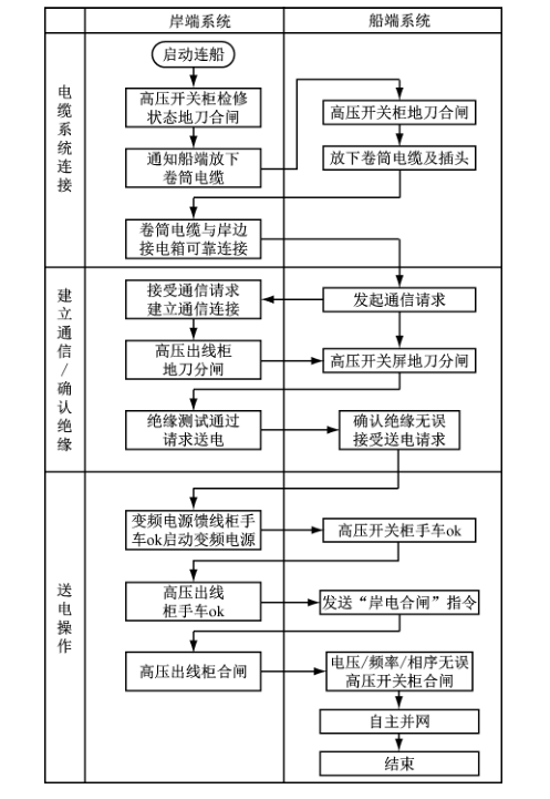 尊龙凯时(中国)人生就是搏!