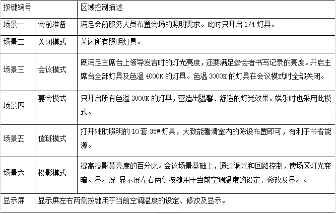 尊龙凯时(中国)人生就是搏!