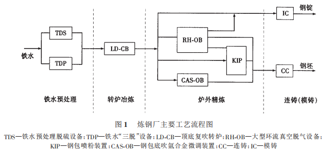 尊龙凯时(中国)人生就是搏!