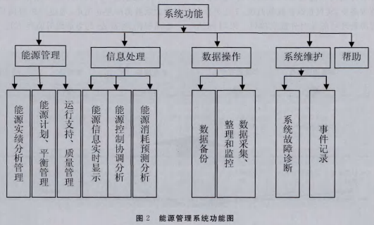 尊龙凯时(中国)人生就是搏!