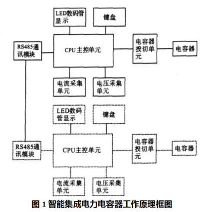 尊龙凯时(中国)人生就是搏!