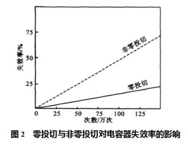 尊龙凯时(中国)人生就是搏!