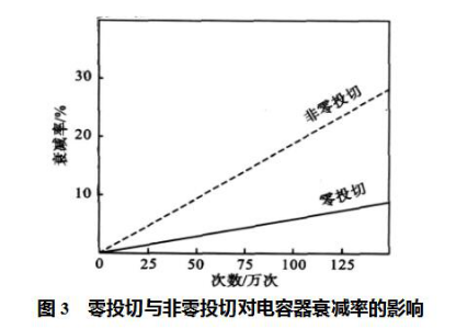 尊龙凯时(中国)人生就是搏!