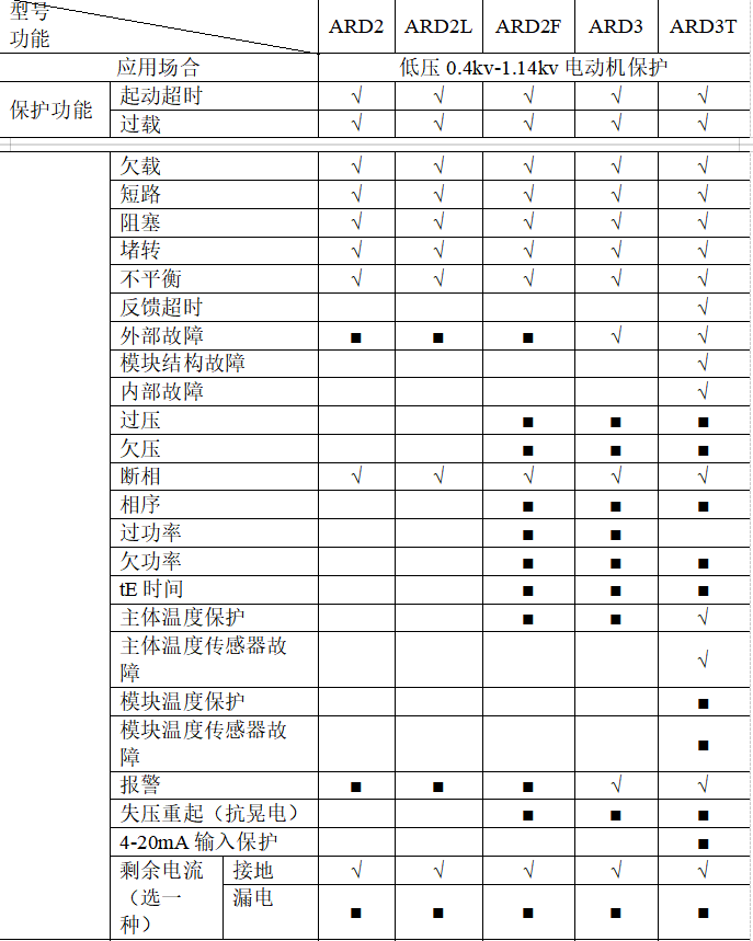 尊龙凯时(中国)人生就是搏!