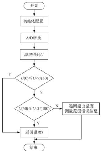 尊龙凯时(中国)人生就是搏!