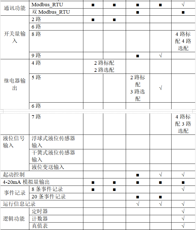 尊龙凯时(中国)人生就是搏!