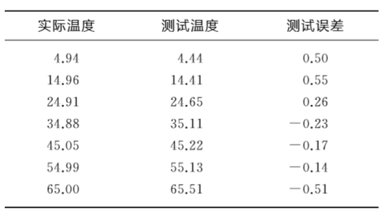 尊龙凯时(中国)人生就是搏!