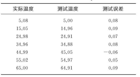 尊龙凯时(中国)人生就是搏!