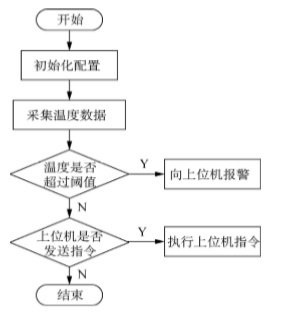 尊龙凯时(中国)人生就是搏!