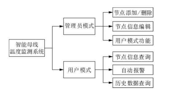 尊龙凯时(中国)人生就是搏!