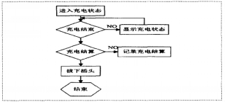 尊龙凯时(中国)人生就是搏!