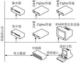 尊龙凯时(中国)人生就是搏!
