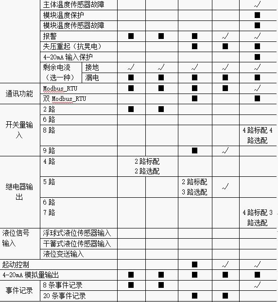 尊龙凯时(中国)人生就是搏!
