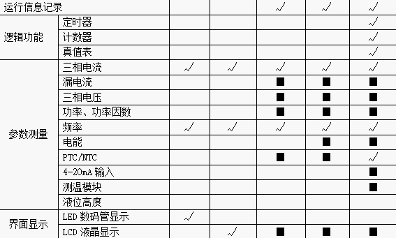 尊龙凯时(中国)人生就是搏!