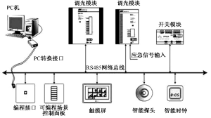 尊龙凯时(中国)人生就是搏!