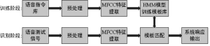 尊龙凯时(中国)人生就是搏!