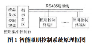 尊龙凯时(中国)人生就是搏!