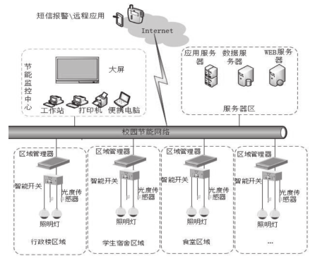 尊龙凯时(中国)人生就是搏!