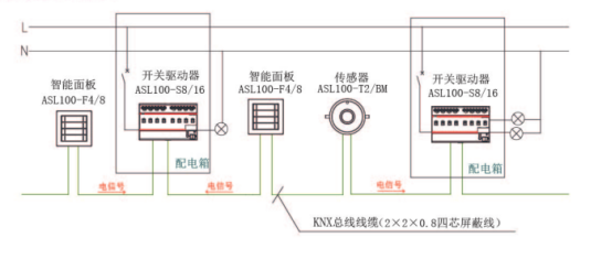 尊龙凯时(中国)人生就是搏!